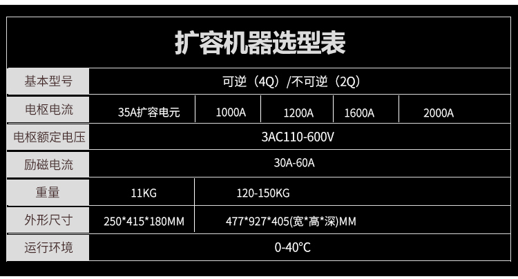 大功率扩容调速器一体机选型表