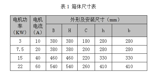 箱体尺寸